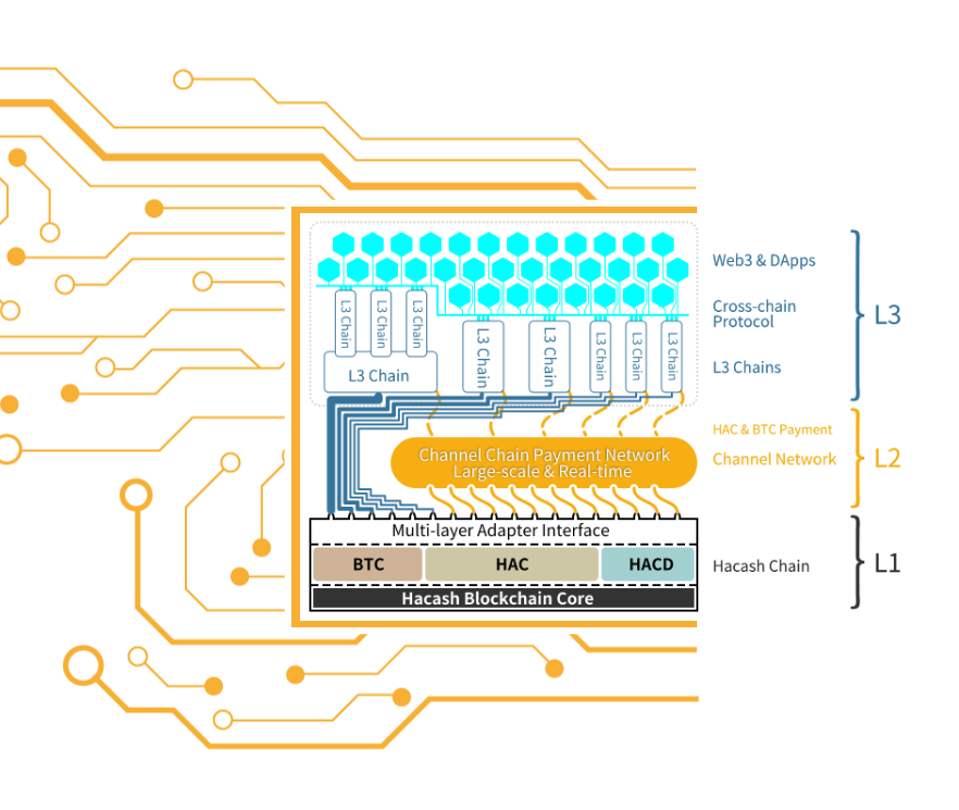 Hacash Architecture Diagram